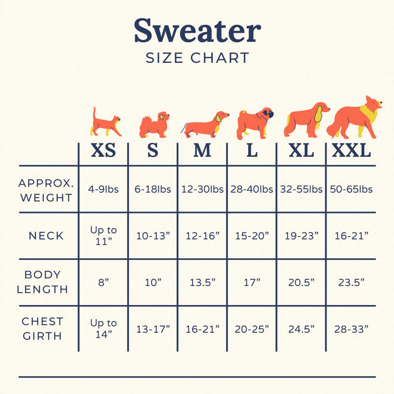 Dog sweater size chart with illustrations of dogs and corresponding measurements.