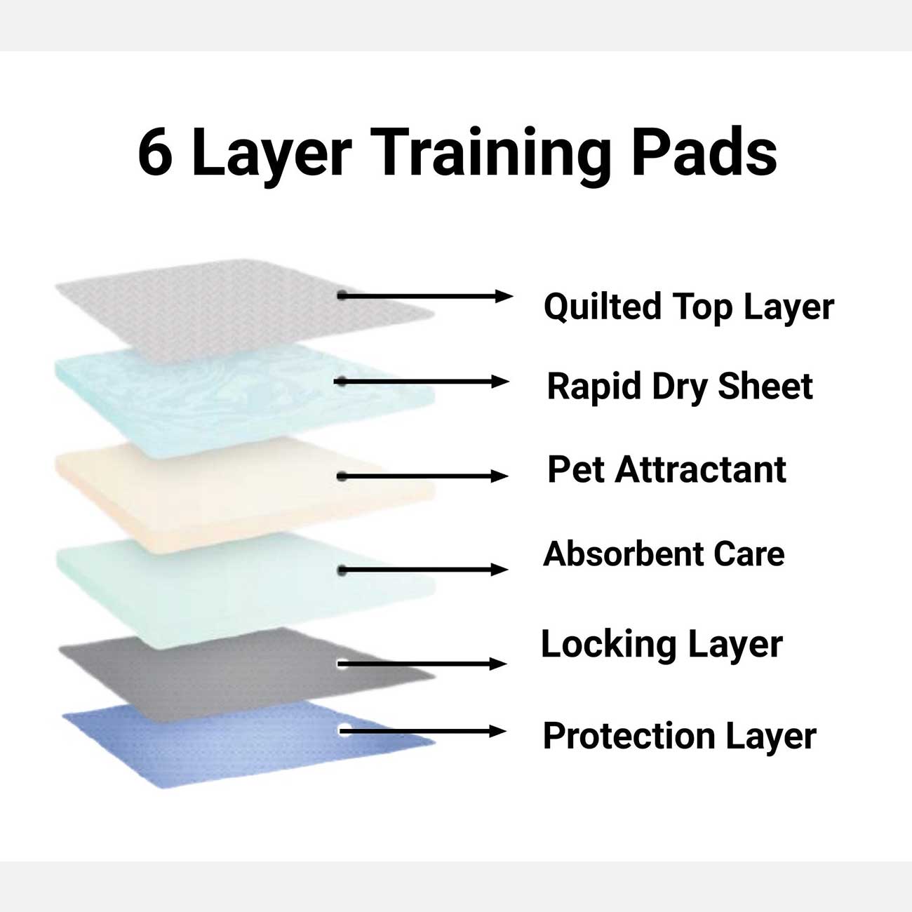 Odor-Eliminating Pet Pee Pads with Fast-Dry Gel