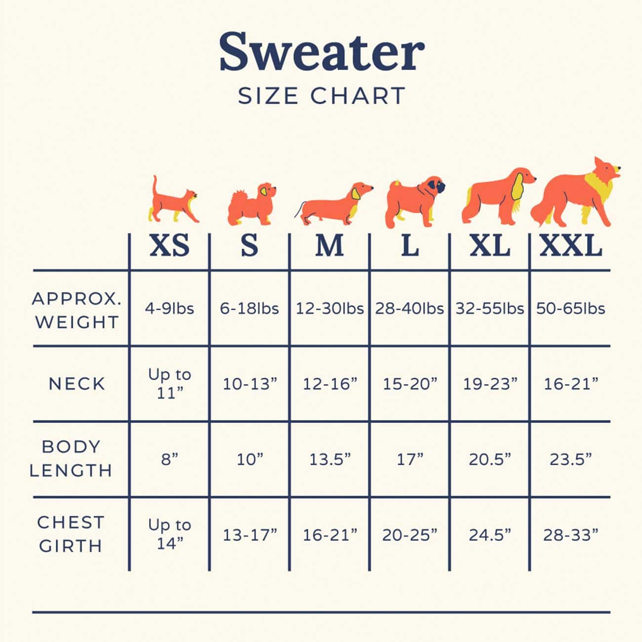 Dog sweater size chart with illustrations of dogs in various sizes