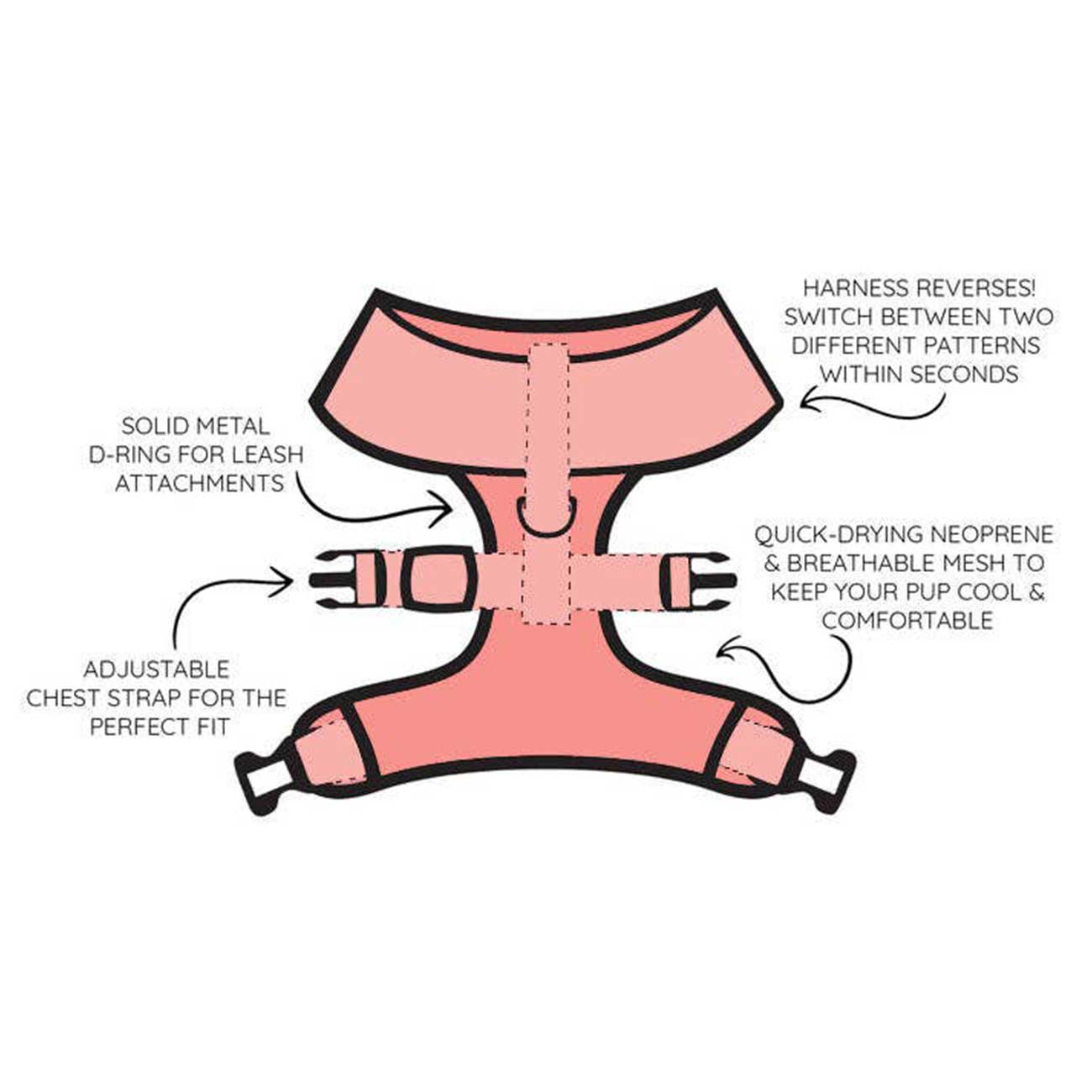 Diagram of a reversible dog harness with features highlighted on a white background