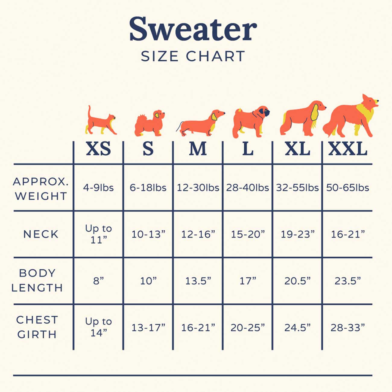 Dog sweater size chart with illustrations of dogs in various sizes